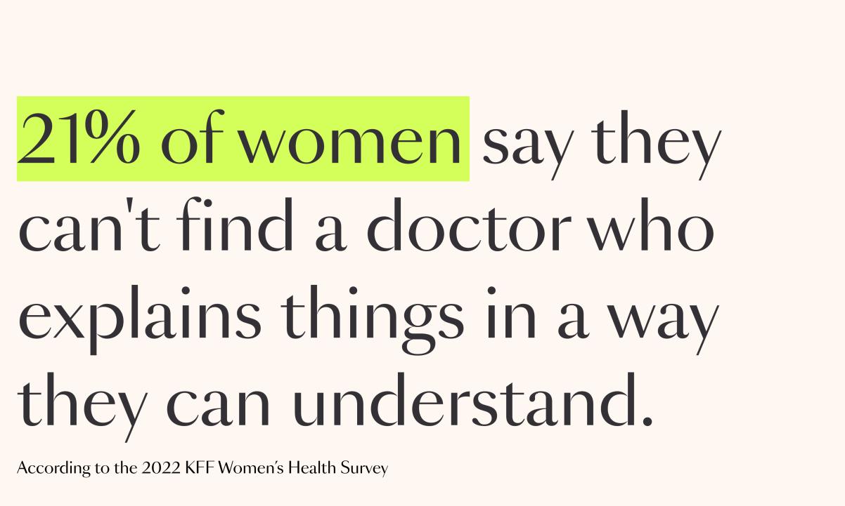 21% of women say they can't find a doctor who explains things in a way they can understand according to the 2022 kff women's health survey
