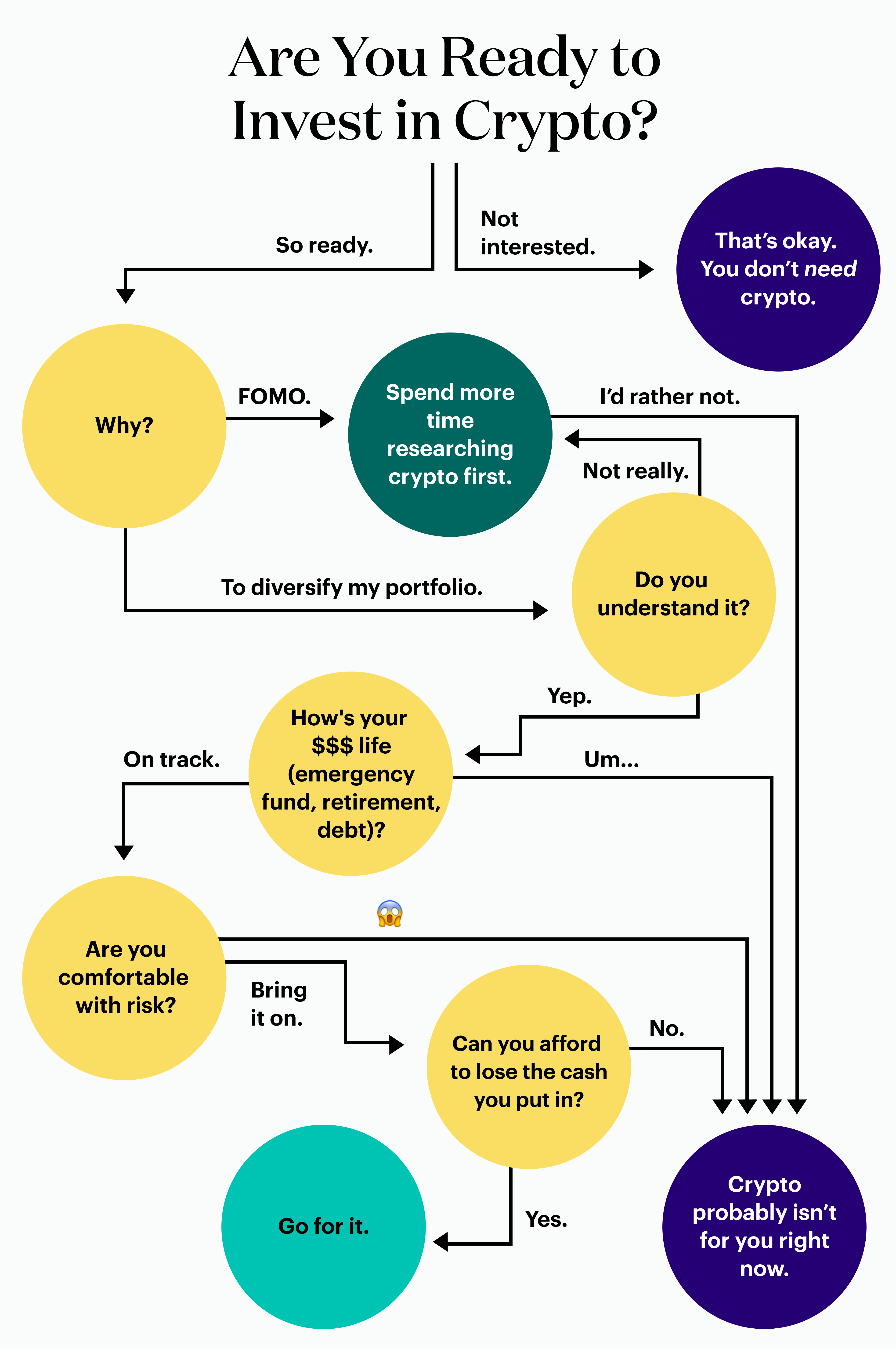 Are You Ready to Invest in Crypto? | theSkimm