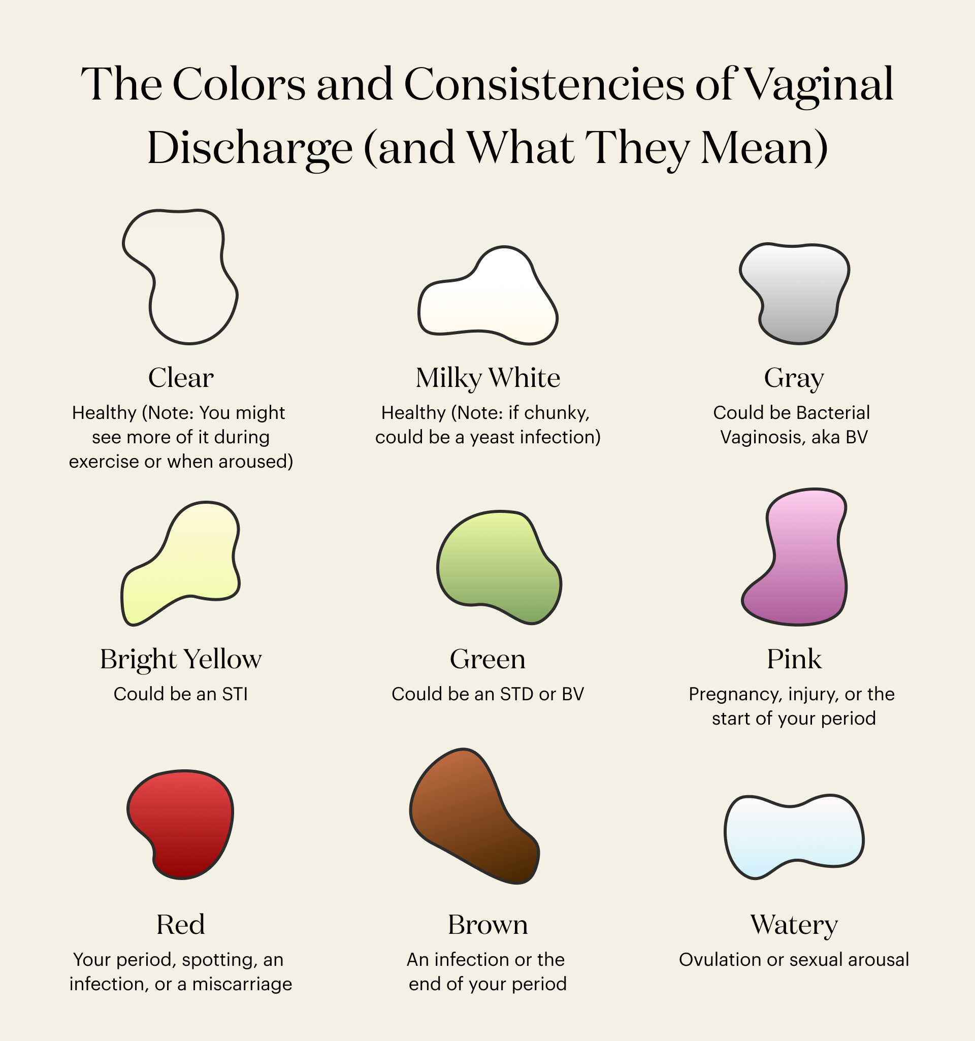 Discharge Colors: Vaginal Discharge Types and What They Mean | theSkimm, image size:1920x2050